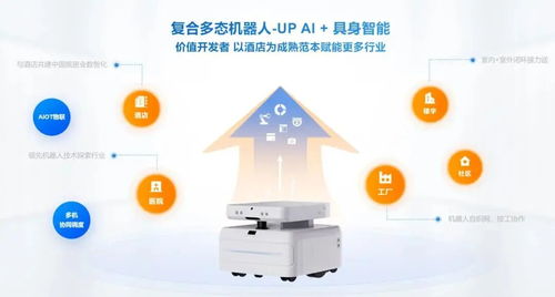 云跡科技更新招股書 前5個月營收8833萬，IPO備案獲訊飛、騰訊、阿里加持