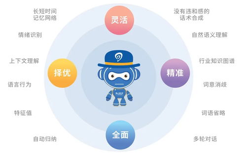 易聊科技AI客服機器人 精準挖掘潛在客戶，賦能企業高效獲客