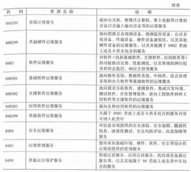 信息系統運行維護的概念與發展——基于《信息系統項目管理師教程第3版》的考點與真題解析