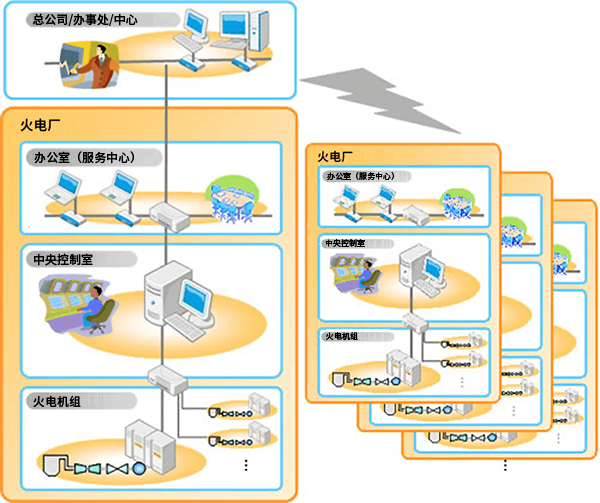 火力發電技術中信息系統運行維護服務的重要性與策略