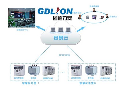 智慧配電室工程 省心省力省錢的運維新體驗