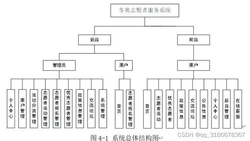 基于SpringBoot的志愿者活動報名服務系統設計與實現