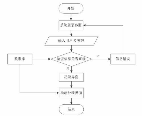 基于springboot vue的社區養老服務系統 可用于畢設 課程設計 練手學習