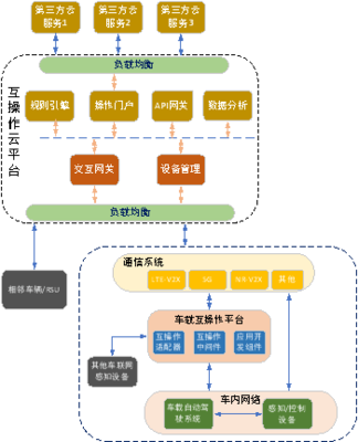 智能網聯汽車信息物理系統參考架構1.0的信息系統運行維護服務