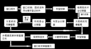 曲靖市建設局信息系統運行維護服務 構建數字政務新基石
