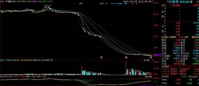 2018年8月13日漲停復盤分析 信息系統運行維護服務板塊表現突出