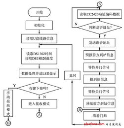 基于ZigBee與RF無線技術的公交車自動報站信息系統運行維護服務方案
