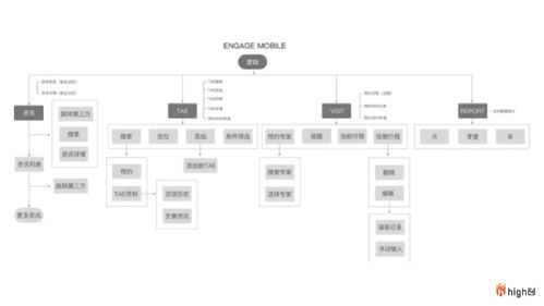 羅氏制藥數字化智慧辦公系統的服務設計 信息系統運行維護服務