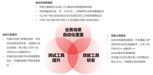 質測攻堅 智慧客服軟件質量保證體系的精進之路與信息系統運行維護服務融合實踐