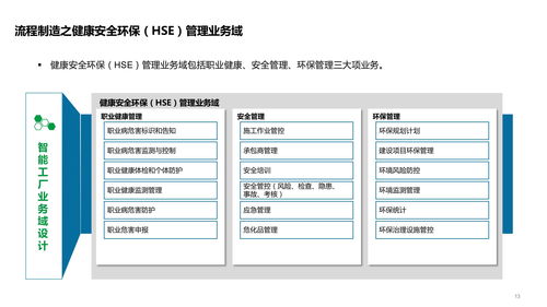 智能工廠技術架構全景 系統、數據、應用架構與運維服務詳解