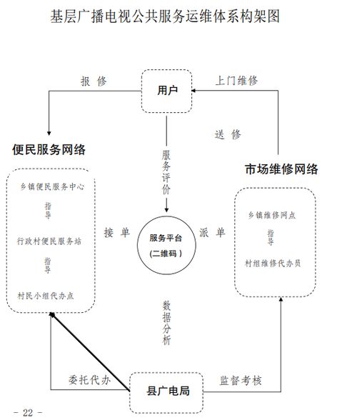 中國廣電云南技術支持 基層廣電公共服務運維信息化系統正式上線運行