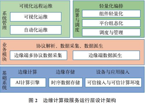 邊緣計算微服務操作系統的設計與實現 賦能信息系統運行維護服務新范式
