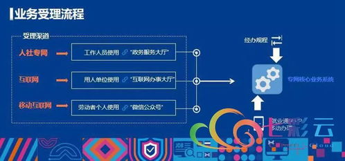 就業彩云南 云南省公共就業服務信息系統正式上線運行