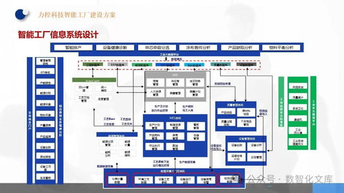 數字賦能，智造未來 MES制造執行與工業大數據在智能工廠中的一體化建設與實踐