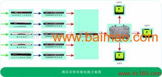 打造智慧酒店通訊新體驗 全面解析移動通信信號覆蓋系統的供應、廠家選擇與價格策略，兼論信息系統運行維護服務的重要性
