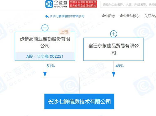 京東與步步高攜手成立七鮮公司，拓展餐飲配送與信息系統服務新賽道