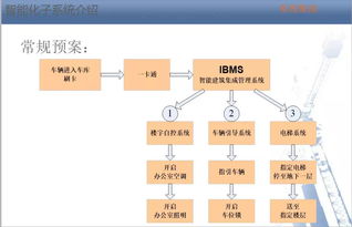 智能化弱電系統培訓資料 信息系統運行維護服務的精髓與實踐