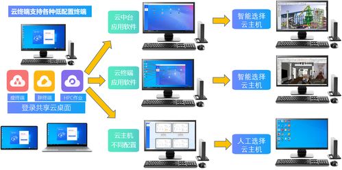 10人設計研發團隊高效共享服務器流暢運行SolidWorks 信息系統運行維護服務實踐