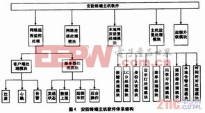 智能安防管理系統的設計與實現及其信息系統運行維護服務