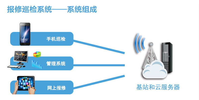 智慧后勤 醫院智能巡檢管理系統建設與運維服務方案