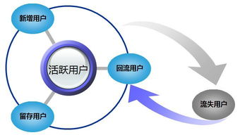 構建信息系統運行維護服務產品指標體系 策略、模型與實施路徑